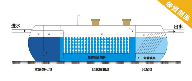 贵州毕节农村污水处理一体化设备