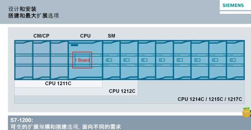 西门子 S7-300变频器一级代理