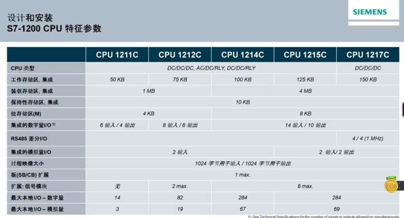 西门子授权经销商营口