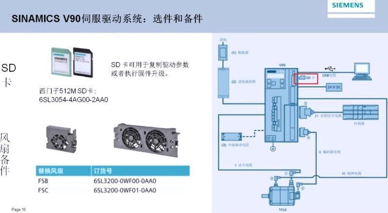 西门子S7-300数字量输出输入模块西门子