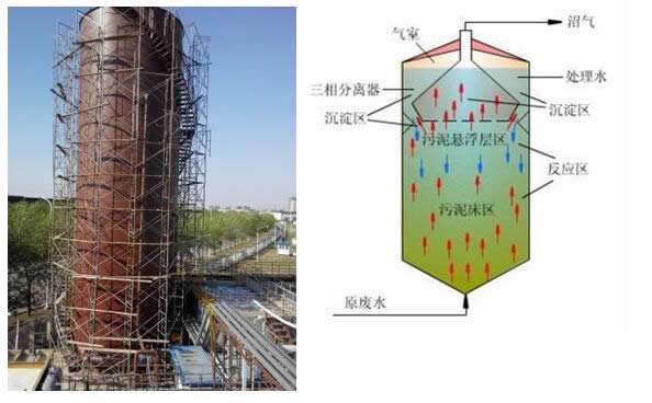 一种一体化厌氧滤池质量