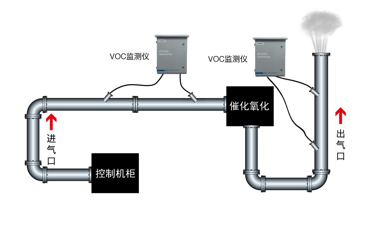天津固定式VOC在线监测仪生产