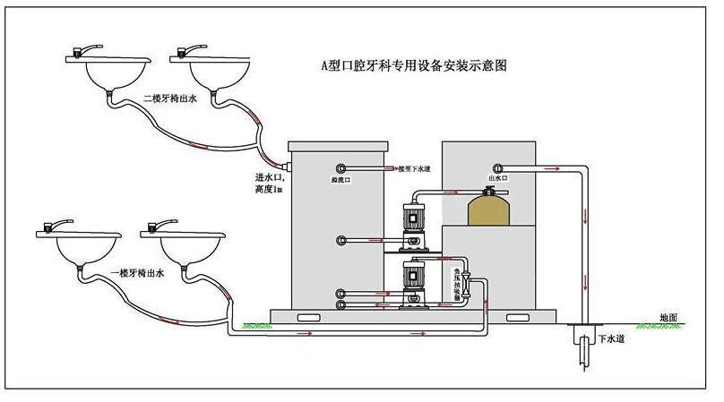 安庆口腔污水处理设备厂家直销