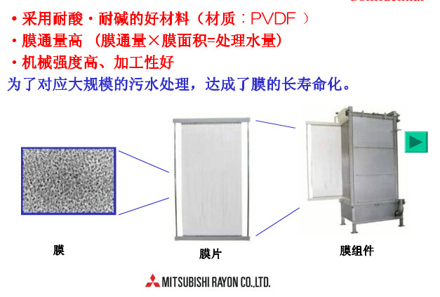 日本三菱MBR膜采用PVDF材质60E0025SA不堵膜