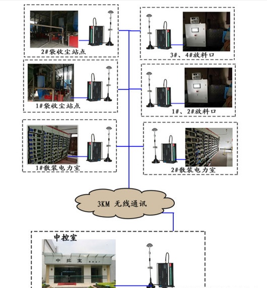 河北计算机过磅之智能散装水泥一体化系统