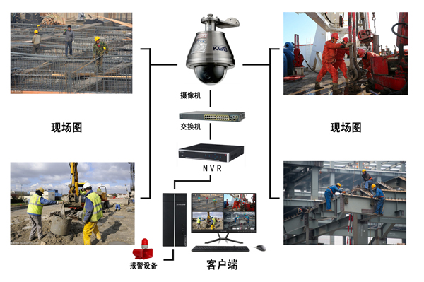 安全帽检测系统AI智能分析