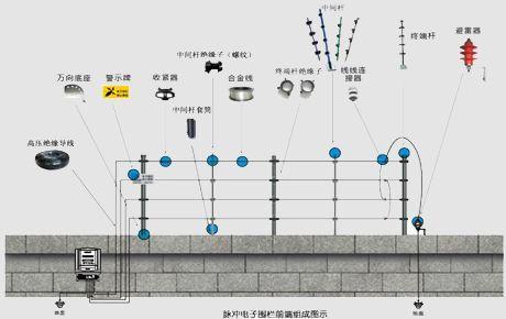 南京市浦口区供应电子围栏批发 高品质值得信赖