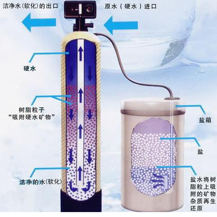 贵州工业软化水设备，全自动软化水设备厂家