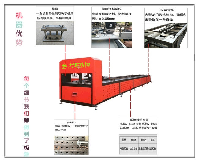 爬架自动冲床--爬架数控冲床厂家