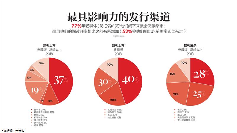 elle广告合作电话15821083091