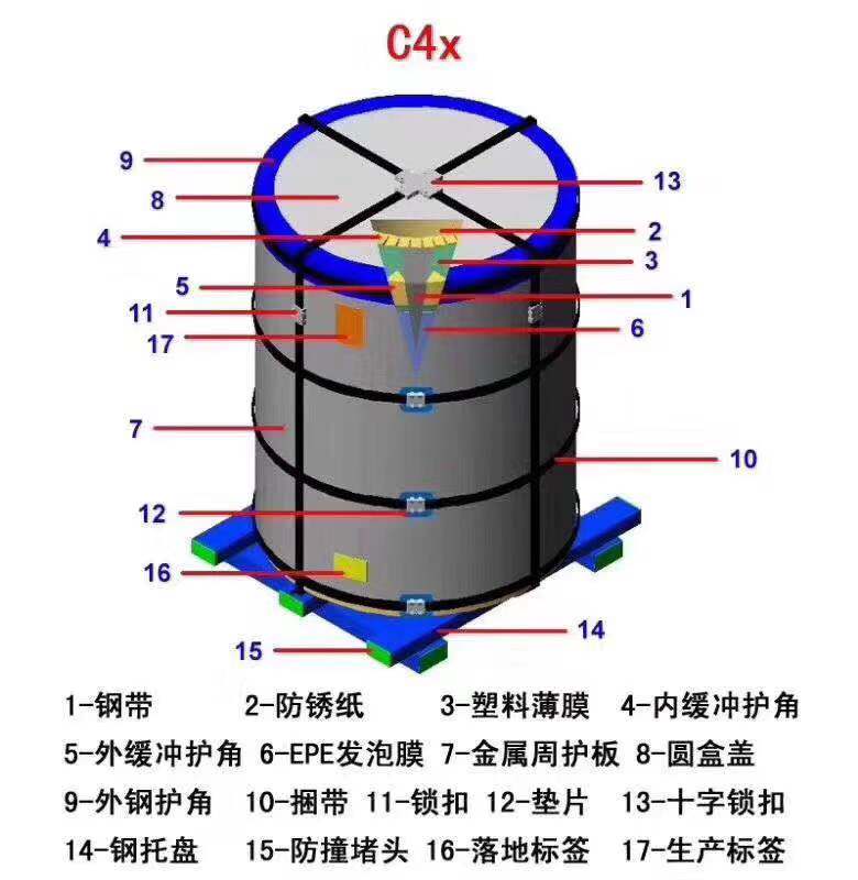 长沙宝钢彩涂卷.保证正品