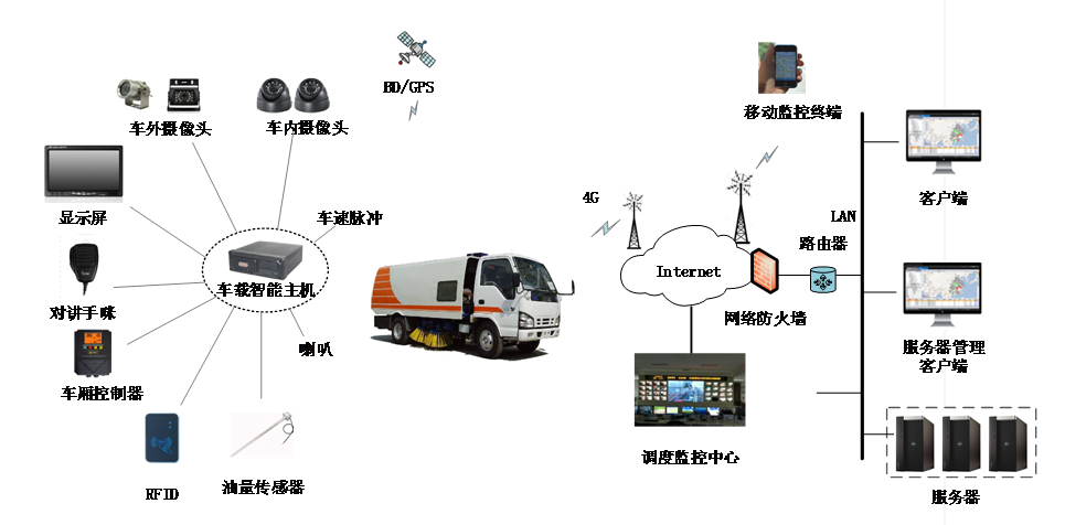 河南郑州建筑垃圾运输车GPS定位系统厂家