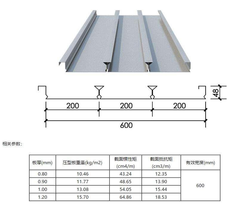 双鸭山YX51-190-760缩口楼承板 天津宝骏远大金属材料有限公司