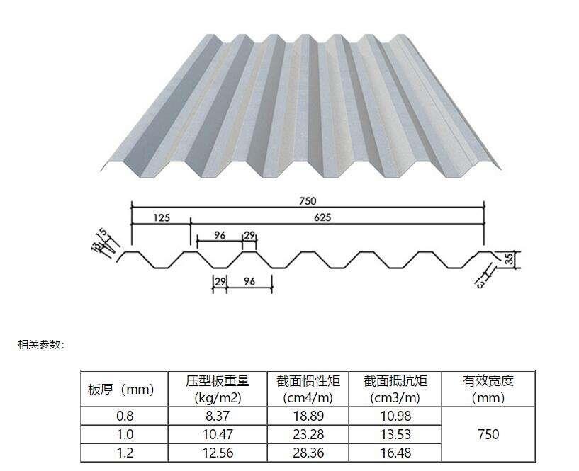 齐齐哈尔YX51-190-760缩口楼承板 天津宝骏远大金属材料有限公司