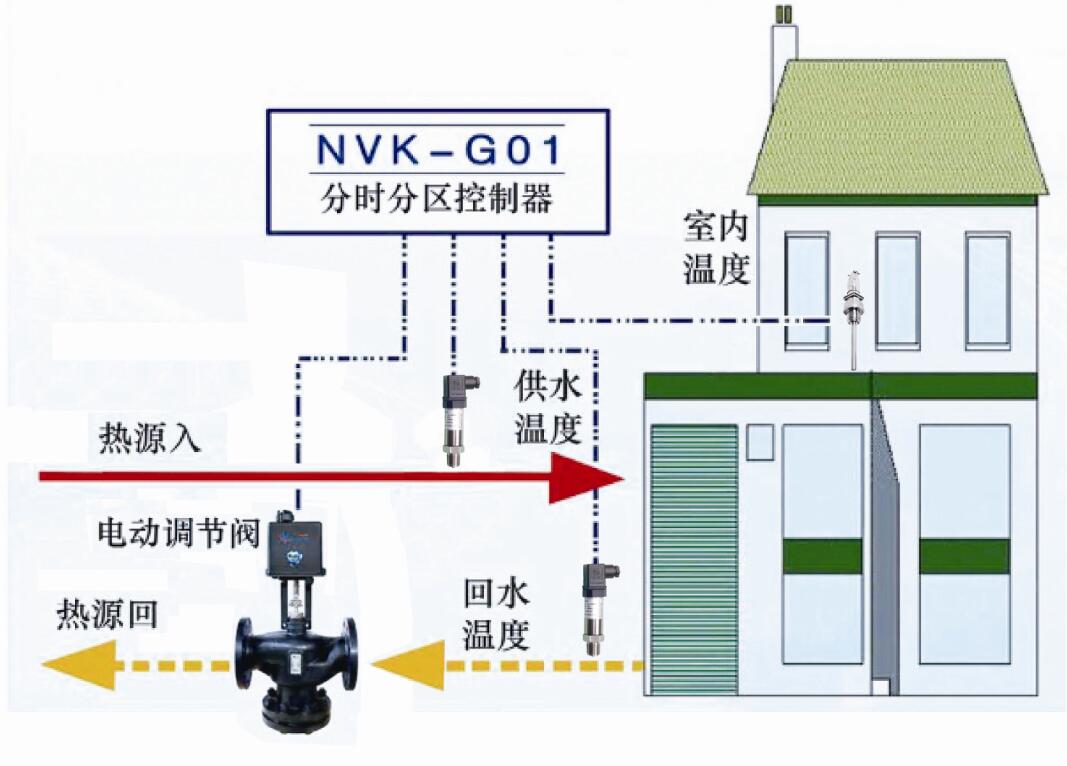 耐威科公建节能分时分区控制系统