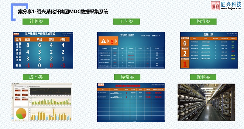 MES系统报表系统