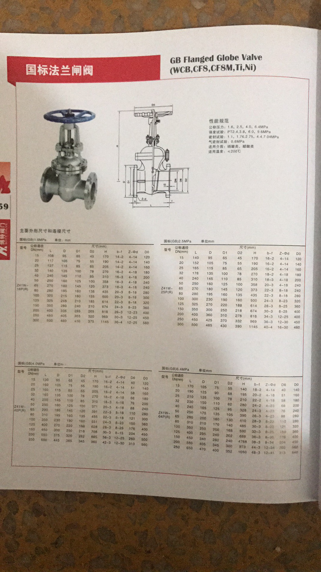 产品2