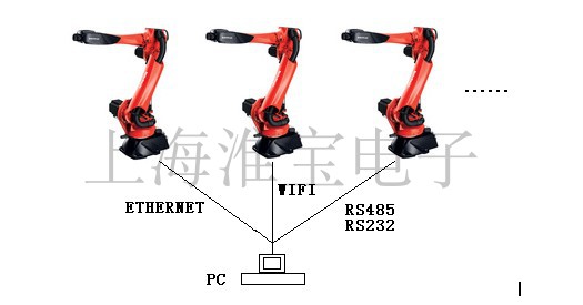 定制电脑控制三轴6轴多机械手臂机器人集群同步控制系统