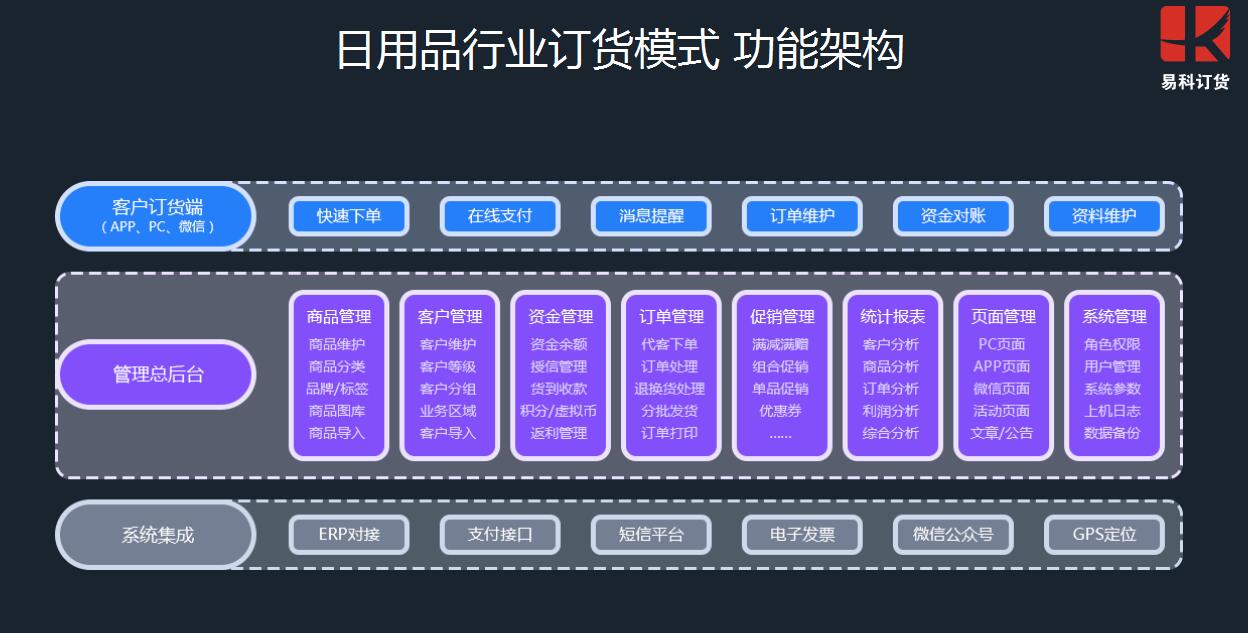 传统批发市场的业态痛点