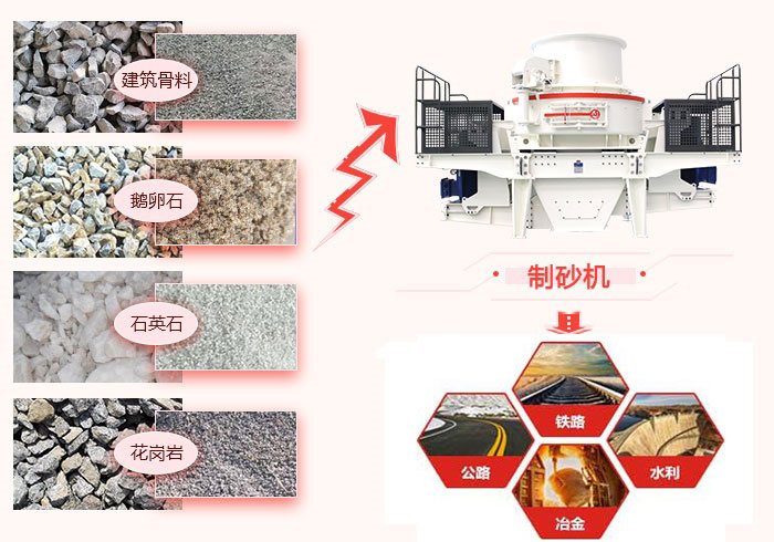 大型制砂生产线 冲击式制砂机设备 山东移动制砂机厂家
