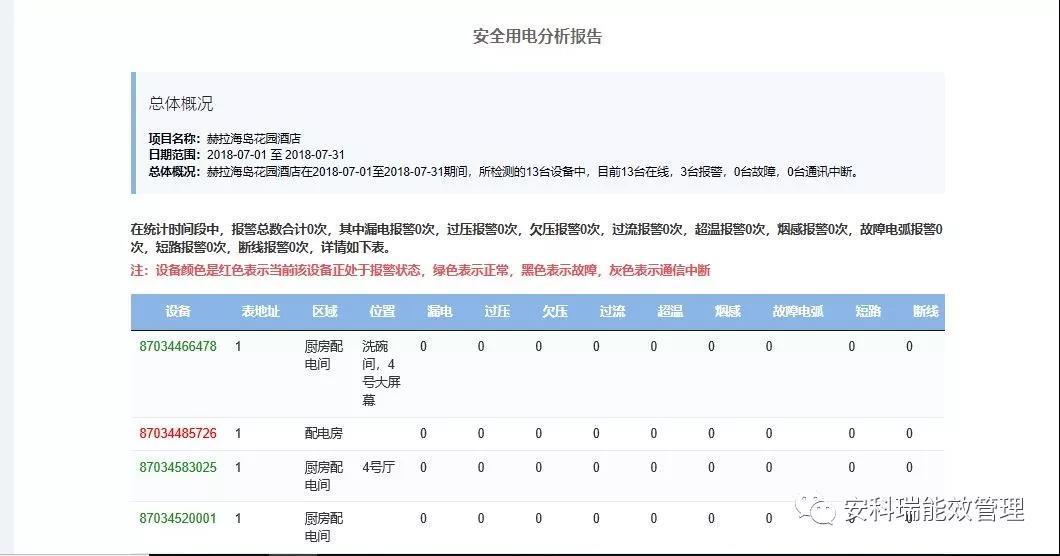 北京现货安全用电云平台规格