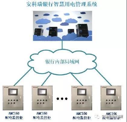 深圳安全用电云平台生产