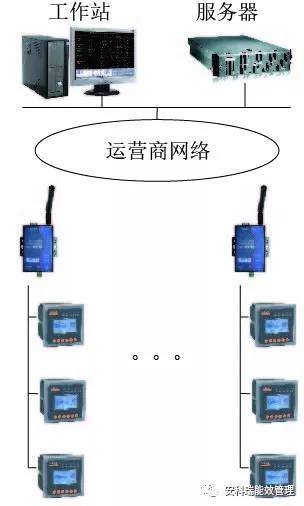 深圳智能安全用电云平台