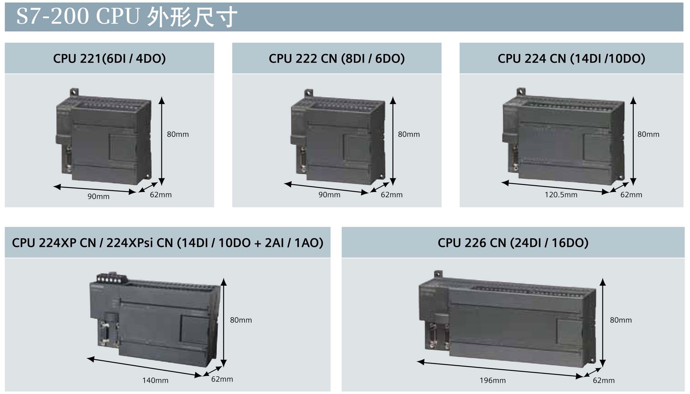 銀川全新西門子ET200系列模塊全國(guó)總代理