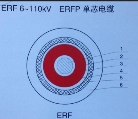 山东青岛汉河电缆ERF1*120高压电缆 汉河
