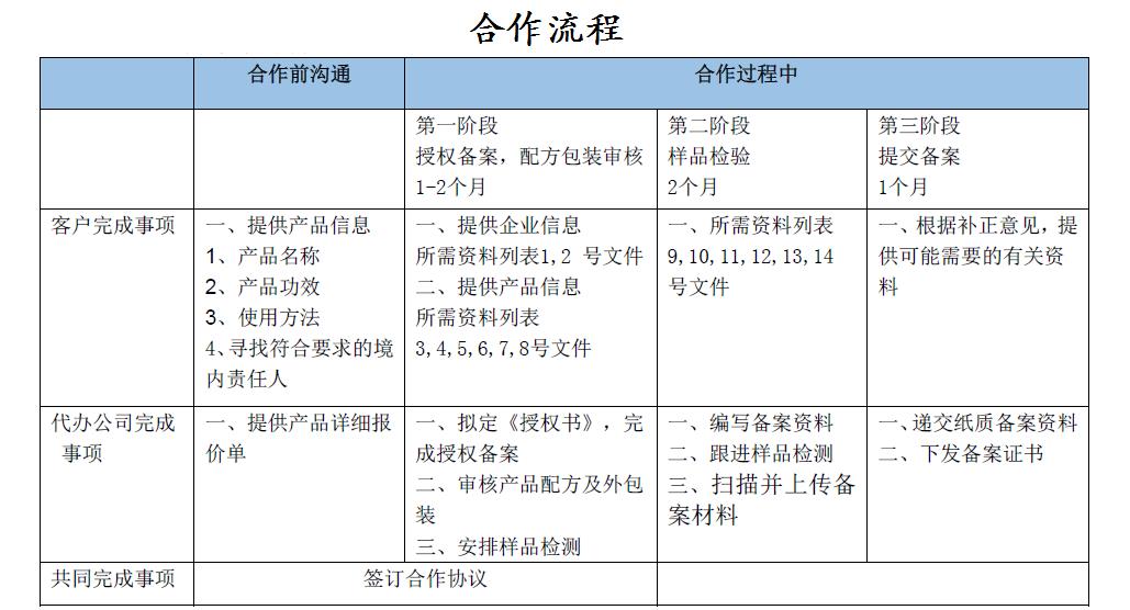 安徽进口化妆品备案