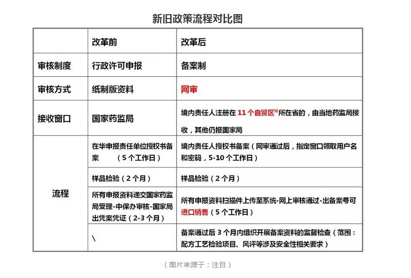 上海专业从事进口化妆品备案注册