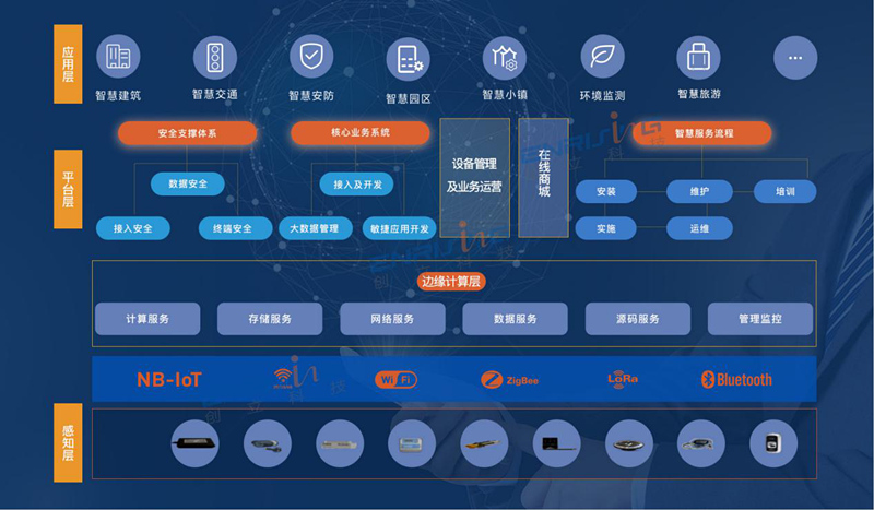 四川省CCS开放物联网平台，优选CCS开放物联网平台