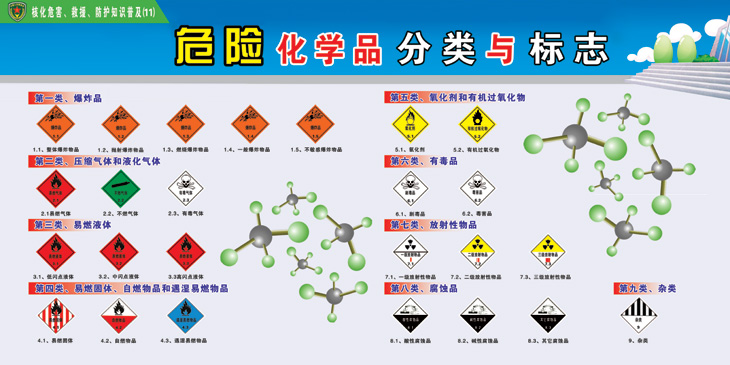 危險化學品鑒定檢測機構-中國科學院檢測中心