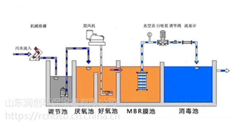 苏州农村生活污水处理设备技术