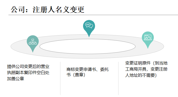 南京业茂会计师事务所坚持守则，实践优质南京工程公司注册产品