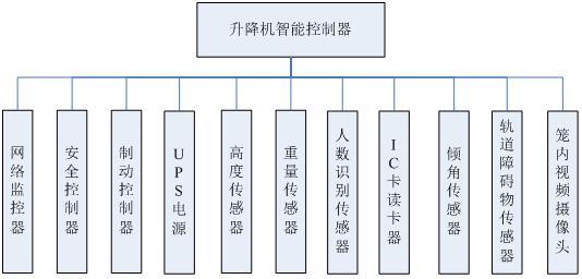 三門(mén)峽塔機(jī)黑匣子