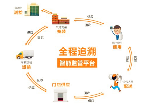 东莞智能角阀质量值得信赖!