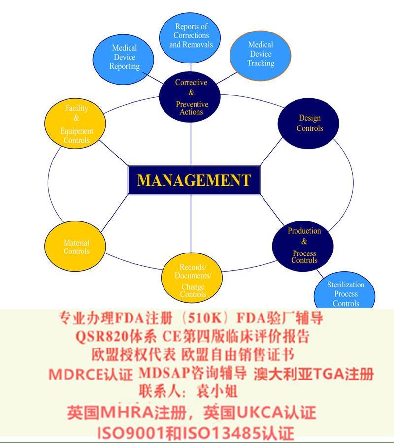 南京医疗器械单一体系审核MDSAP审核 联系我们获取更多资料-需要什么材料