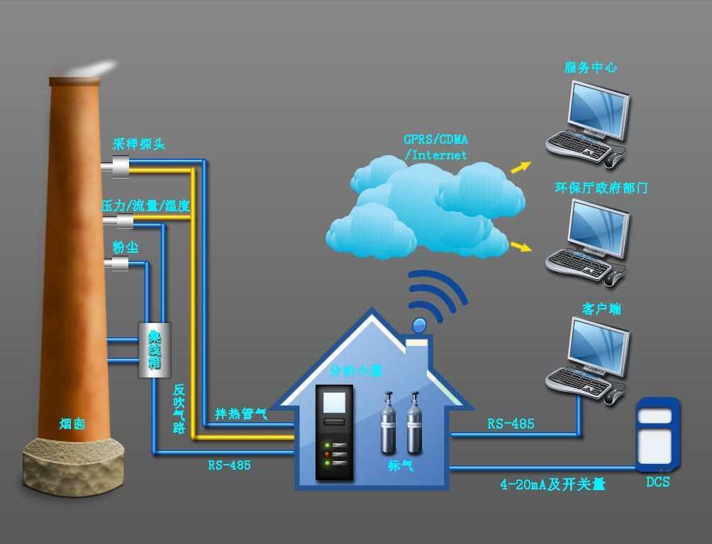 电厂烟气在线监测CEMS系统型号