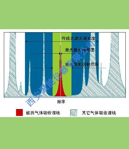 北京水泥过程气在线分析系统 西安聚能
