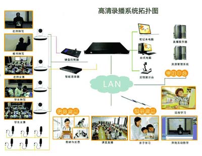 录播系统工作站的配置清单明细厂家价格