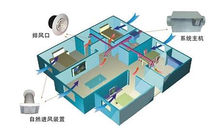 武汉工业新风系统、别墅新风系统安装、学校等场所新风系统安装