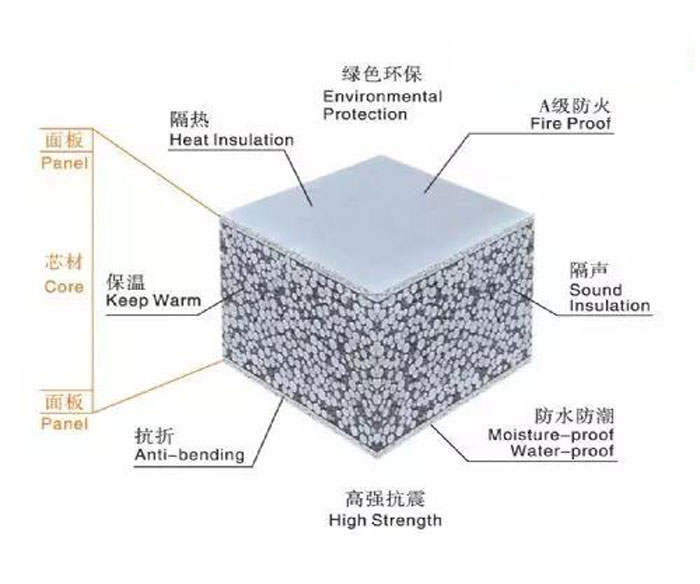 天津批发供应新型节能轻质隔墙板，防火隔墙板， 轻质墙板