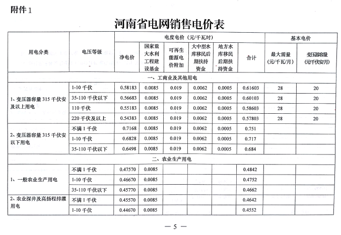河南煤改电、煤改气展2019年河南省及河南部分地区电价政策汇总
