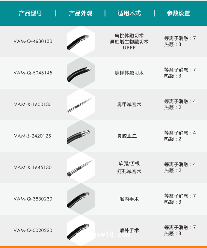 臭氧大自血血袋、一次性血袋、臭氧大自血耗材