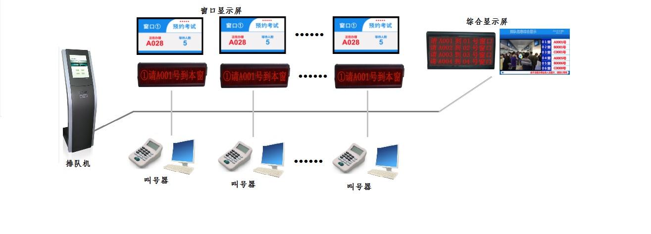 触摸屏排队机电话