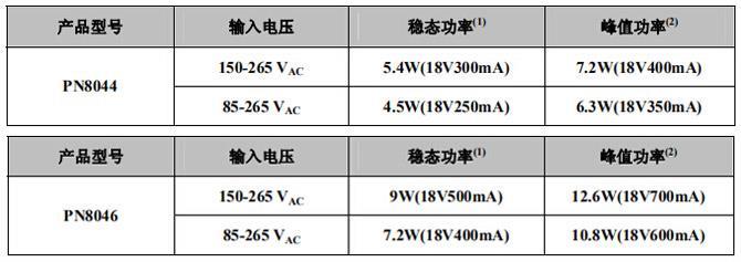 PN8044国产电源芯片