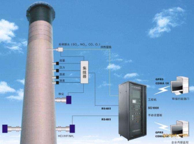 徐州烟气烟尘在线监测系统厂家 参数性能介绍