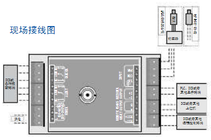 EN2000A8離散采樣振動保護表優選北京鴻泰順達科技國產化產品；EN2000A8離散采樣振動保護表詢價電話