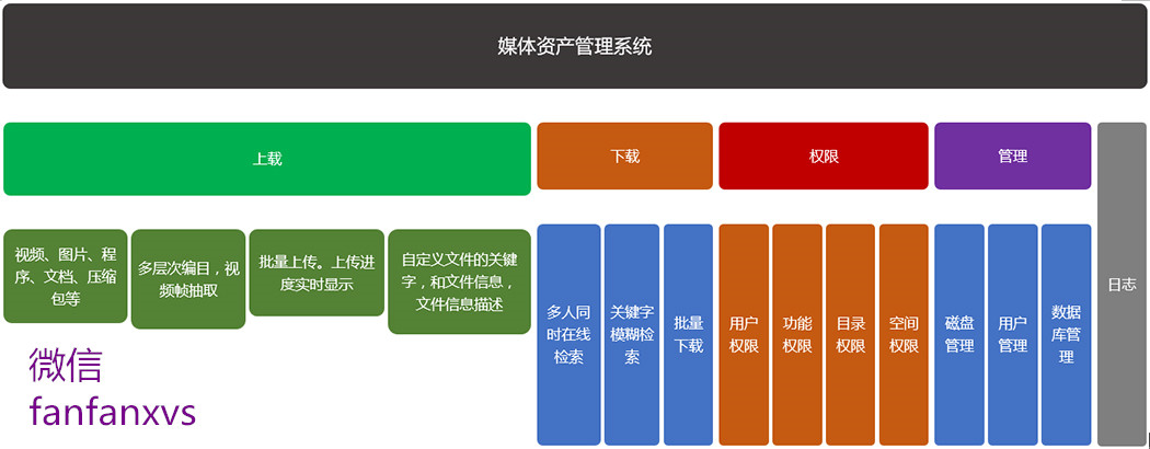 北京新维讯 信息资产管理器 数字资产管理器 服务器工作站